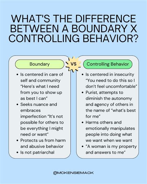 Image result for Billing Boundary vs Access Control Boundary