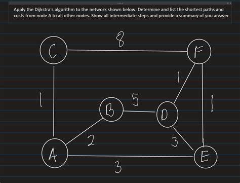 Image result for Dijkstra Algorithms in Computer Network Solved