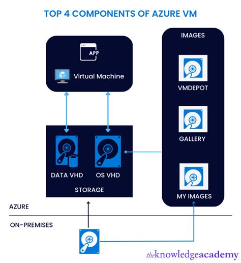 Image result for Azure Virtual Machine Graphic