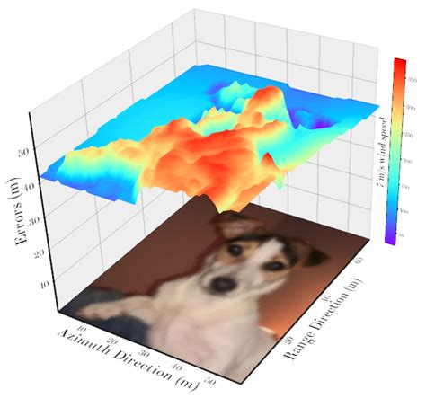 Toradh íomhá ar How to Plot Intensity Patterns in Python
