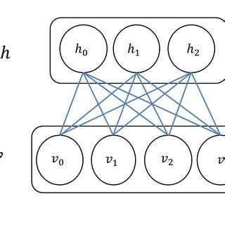 Image result for Undirected Graphical Models