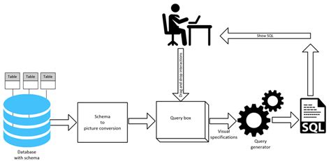 SQL Framework に対する画像結果