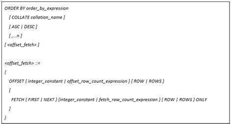 Image result for Order by Syntax in SQL