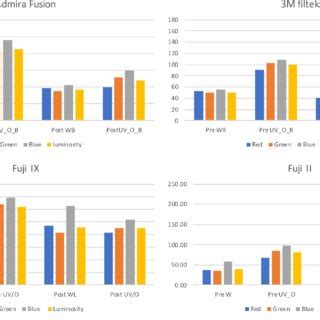 Image result for Graph Red Blue Color