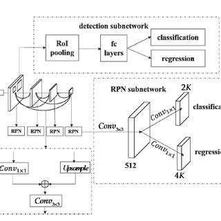 Target Detection Process に対する画像結果