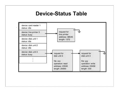 Image result for Computer System Structure Diagram