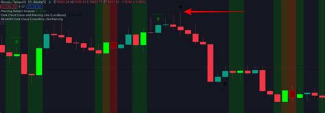 Image result for Candlestick Patterns Binary Options