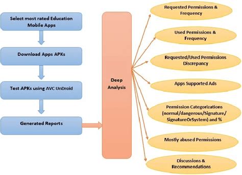 Image result for Android.permission Camera Model