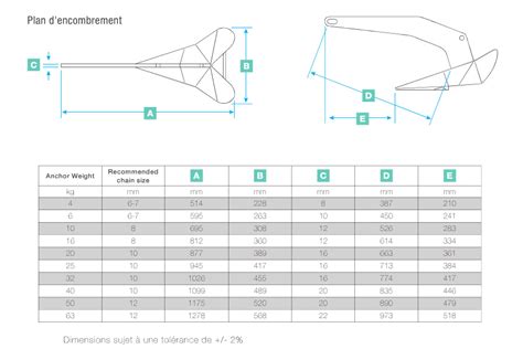 Delta Anchor Size Chart に対する画像結果