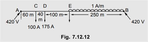 Image result for Total Distributed Load Symbol