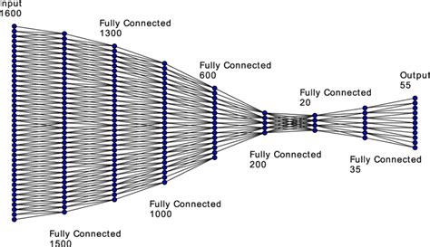 Afbeeldingsresultaten voor Encoder Output Neural Network