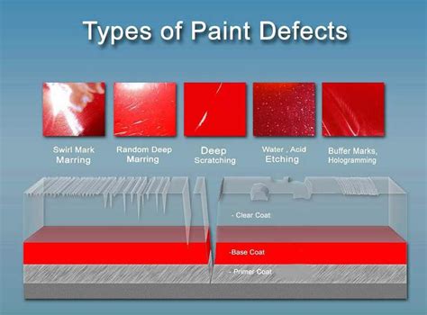 Toradh íomhá ar Buffing Defect in Paint