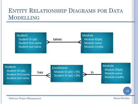 Image result for Entity Modelling Diagrams a Level Computer Science