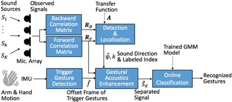 Image result for Ftdx10 Audio Processing Block Diagram