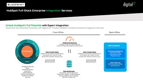 Image result for HubSpot Distribution Strategy