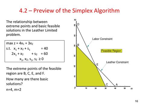 Afbeeldingsresultaten voor Phase 1 Simplex Algorithm