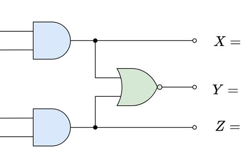 Image result for VHDL Code for 1 Bit Comparator