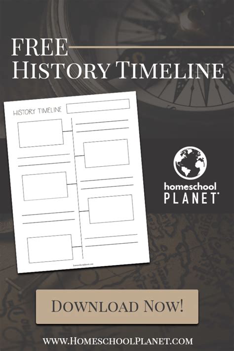 Image result for Timeline Example History Student