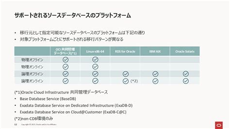Platform Oracle Database に対する画像結果