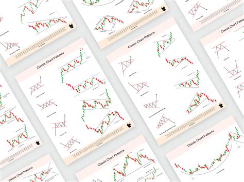 Image result for Trading Classic Chart Patterns