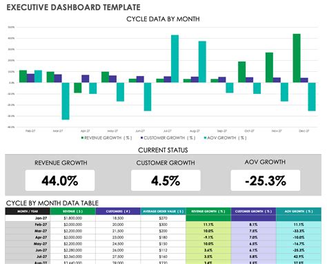 Toradh íomhá ar Free Excel Dashboard Templates