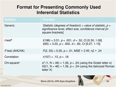 Inferential Statistics APA Format に対する画像結果