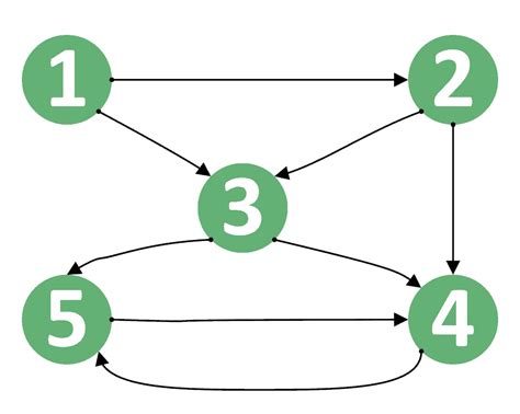Image result for Simple Path in Vector Graph
