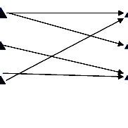 Image result for Multi Input Interface