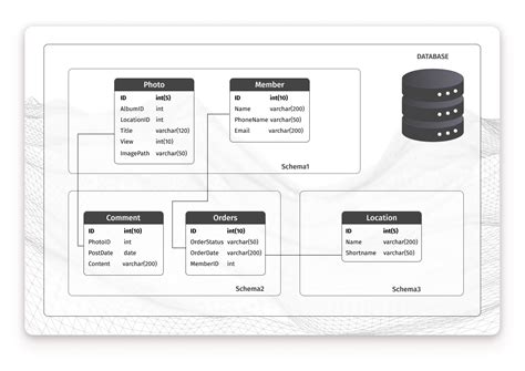 Image result for Example Connections to a Postgres Database