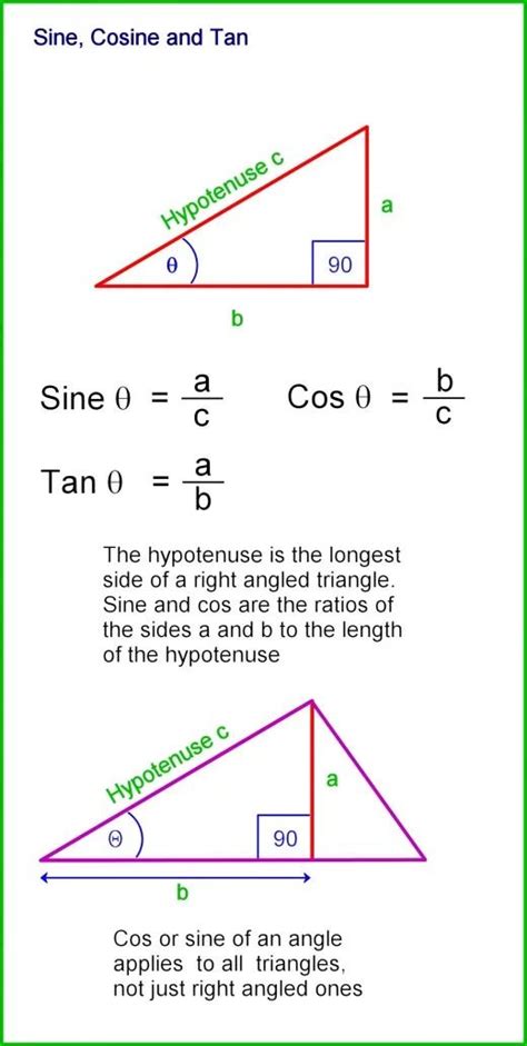 Image result for How to Find the Function of Triangle