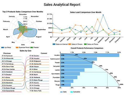 Image result for Data Analysis Format
