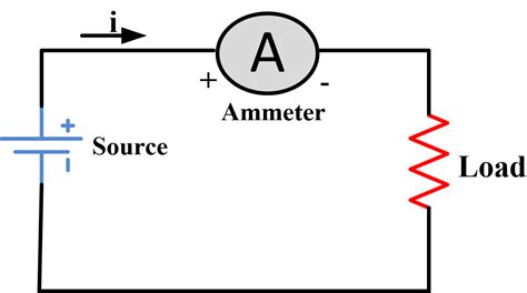 Ammeter Function に対する画像結果