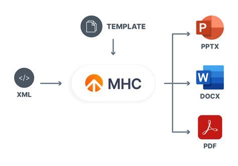Image result for API Documentation PDF/XML