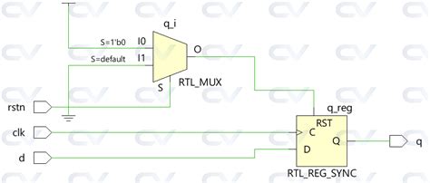 Image result for Python Display Verilog Schematic