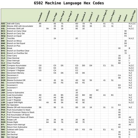 Machine Language に対する画像結果