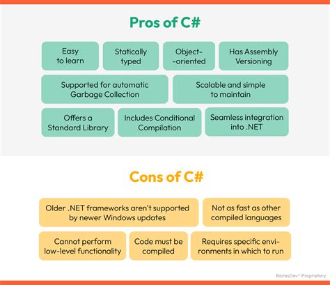 Image result for C# vs Java Time