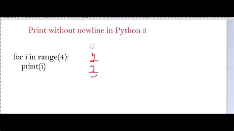 Image result for How to Print a New Line in Python