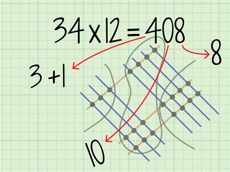 Image result for Line Method Multiplication