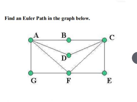 Image result for Euler Path Graph