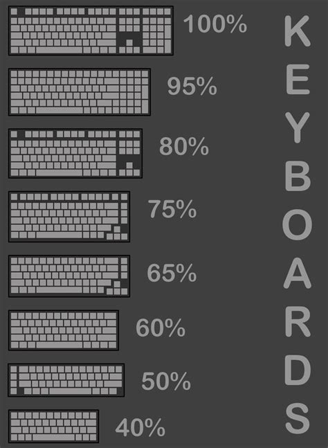 Types of Keyboard Sizes に対する画像結果