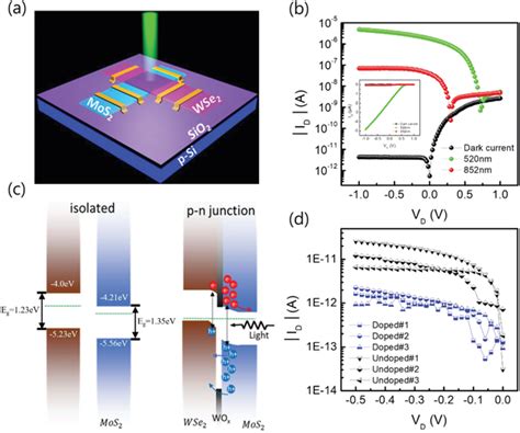 Image result for Optocoupler Output