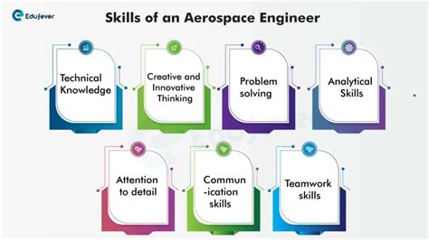 Career in Aerospace Engineering in India: Admission, Courses, Jobs, Salary