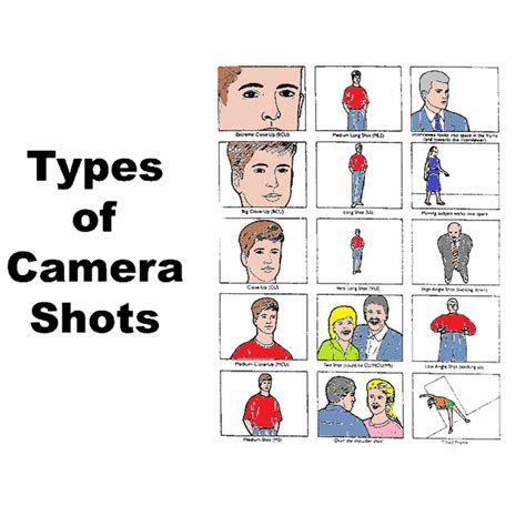 Image result for Camera Types of Angle Short