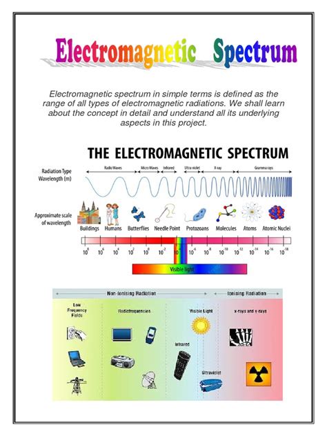 Image result for Electromagnetic Wave Project