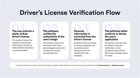Image result for Driver License Back and Front for Verification