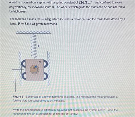 Toradh íomhá ar Constant Load Spring