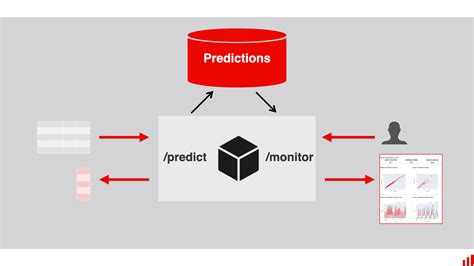 Afbeeldingsresultaten voor Fastapi Middelware