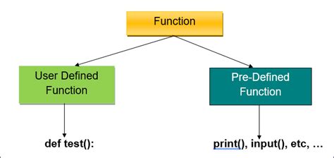 Image result for Python Functinos