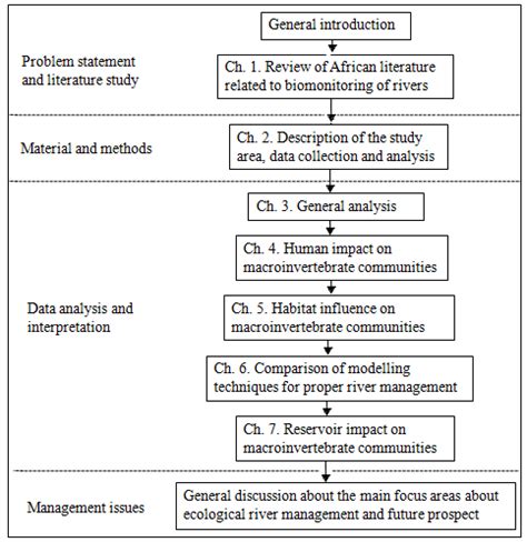 Image result for PhD Synopsis Outline