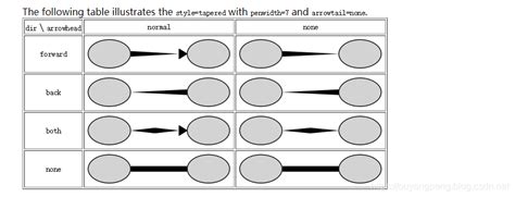 Image result for Dot Language Code Formatter